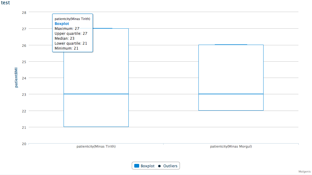 Dataexplorer charts box plot